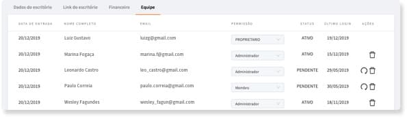 Lista de membros da equipe do escritório