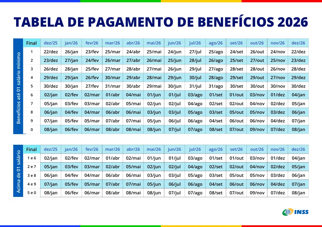 Tabela pagamento de benefícios 2026.