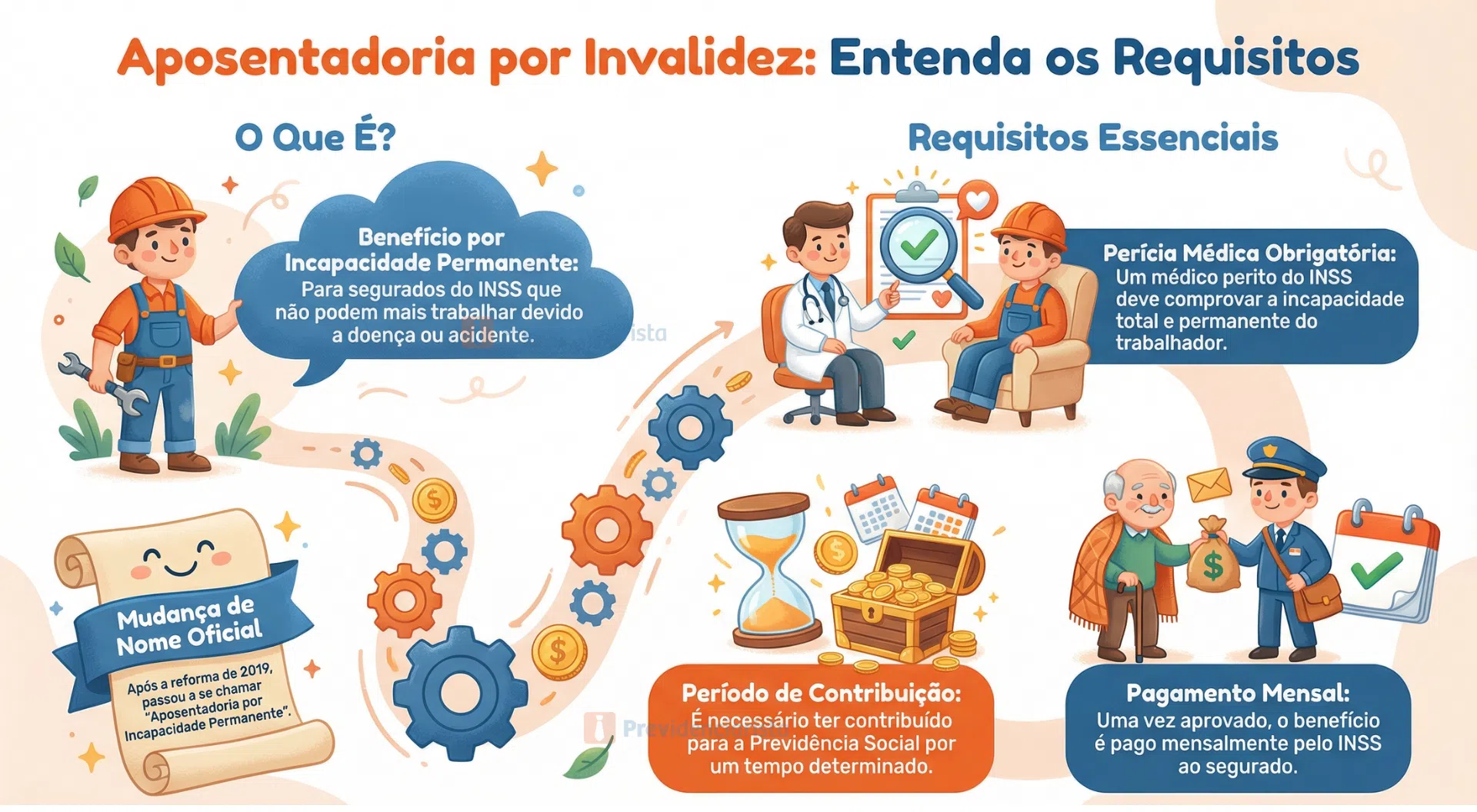 o que é aposentadoria por invalidez